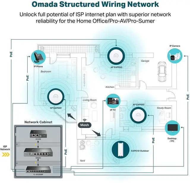 Alt view image 6 of 7 - TP-Link EAP650 Ultra-Slim | Omada True WiFi 6 AX3000 Wireless Gigabit Business Access Point | Mesh, Seamless Roaming & MU-MIMO | Multiple SDN Controller Options | Remote & App Control | PoE+ Powered