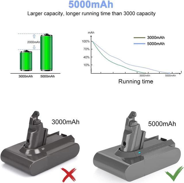 Alt view image 3 of 7 - ANTRobut 21.6V 5000mAh for Dyson V6 Battery Replacement Dyson Battery SV04 SV09 DC59 DC62 DC61 DC58 for Dyson Vacuum Tools