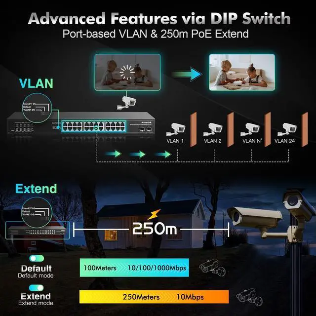 Alt view image 4 of 7 - MokerLink 26 Port Gigabit PoE Switch, 24 Gigabit PoE+ Ports, 2 Gigabit SFP Uplink, 300W IEEE802.3af/at, Fanless Rackmount Unmanaged Plug and Play Ethernet Switch