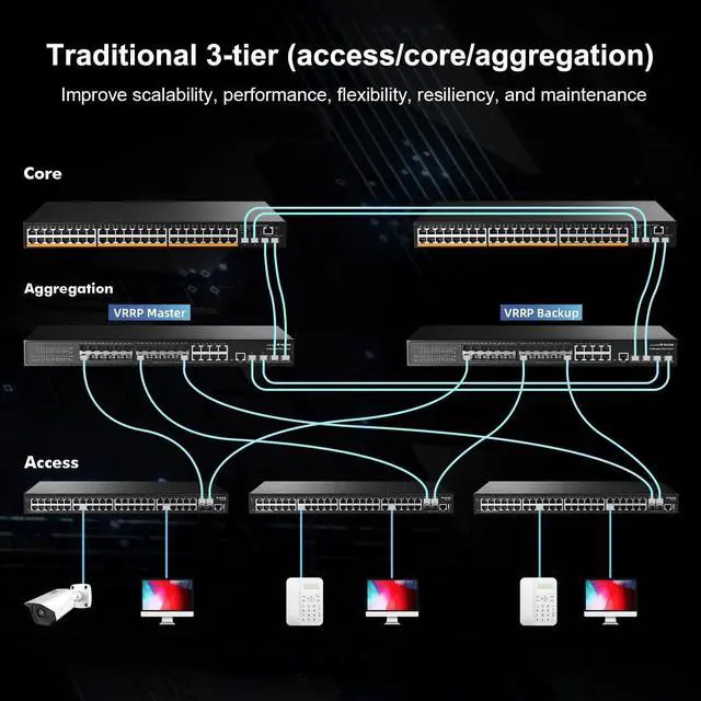 Alt view image 7 of 7 - MokerLink 48 Port Gigabit Managed Switch, 48 Port GE, 4x10G SFP+, 1 Console Port, 1 USB Port, L3 Smart Managed, Rackmount , DHCP QoS Vlan IGMP and Static Routing