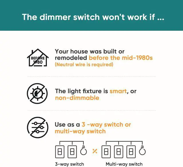 Alt view image 2 of 7 - TREATLIFE Smart Dimmer Switch 4 Pack, Smart Switch Works with Alexa and Google Home, 2.4GHz WiFi Dimmer Light Switch for LED, CFL, Incandescent Bulbs, Neutral Wire Required, Single Pole