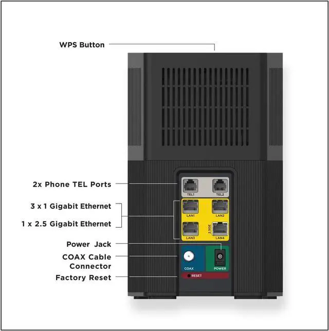 Alt view image 4 of 4 - Motorola MT8733 WiFi 6 Router + Multi-Gig Cable Modem + 2 Phone Ports | for Comcast Xfinity Voice and Gigabit Internet Plans Up to 2500 Mbps | AX6000 | DOCSIS 3.1 | with Smart Motosync App