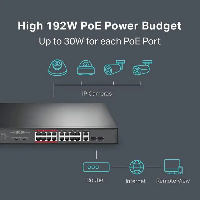 Alt view image 4 of 7 - TP-Link 16 Port 10/100Mbps Fast Ethernet PoE Switch | 16 PoE+ Ports @194W, w/ 2 Uplink Gigabit Ports + 2 Combo SFP Slots | Limited Lifetime Protection | Extend Mode | Priority Mode (TL-SL1218MP)