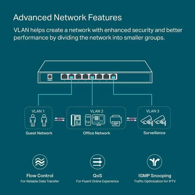 Alt view image 4 of 6 - TP-Link TL-SG2008 V3 8 Port Gigabit Smart Managed PoE-In Switch Omada SDN Integrated IPv6 Static Routing L2/L3/L4 QoS, IGMP & Link Aggregation Limited Lifetime Protection Black