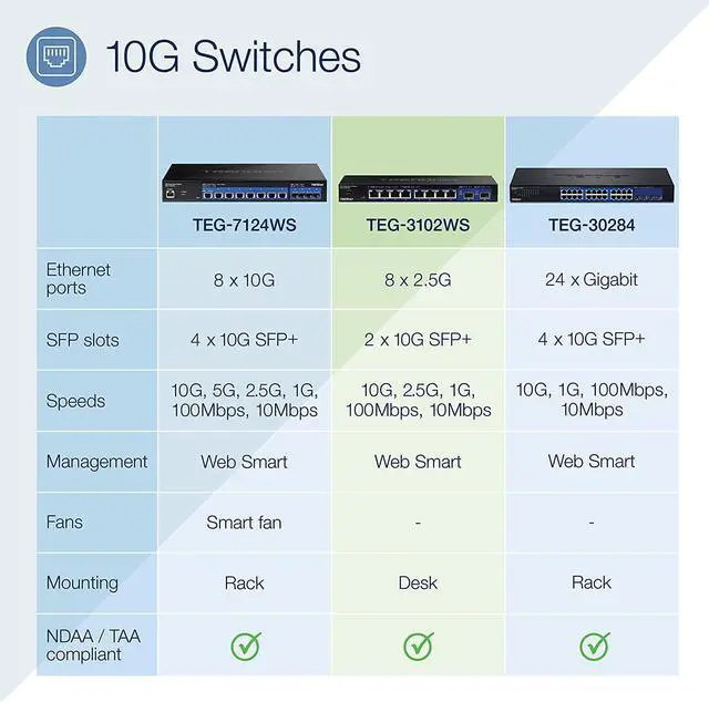 Alt view image 2 of 5 - TRENDnet 10-Port Multi-Gig Web Smart Switch, 8 x 2.5GBASE-T Ports, 2 x 10G SFP+ Slots, Metal Housing, Managed Network Ethernet Switch, Lifetime Protection, Black, TEG-3102WS