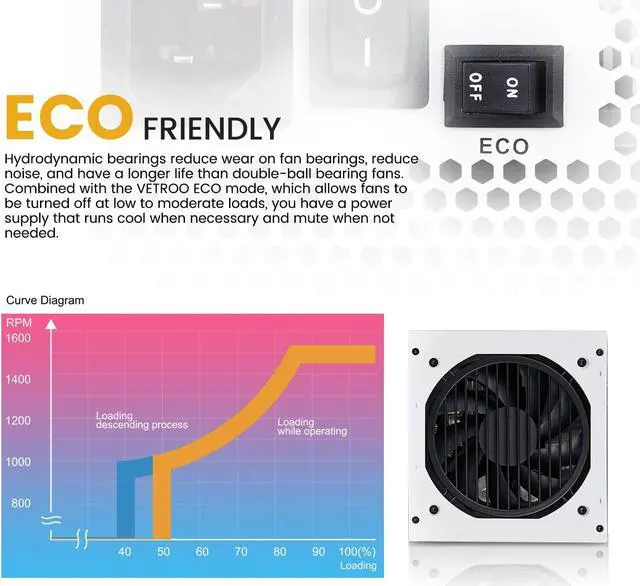 Alt view image 4 of 7 - 1000W Power Supply ATX 3.0 Ready Dual PCIe 5.0, White ATX Gaming 80 Plus Gold Full Modular Standard Compact Size PSU, 100% Japanese 105°C Capacitors, Eco Mode w/ 120mm FDB Fan