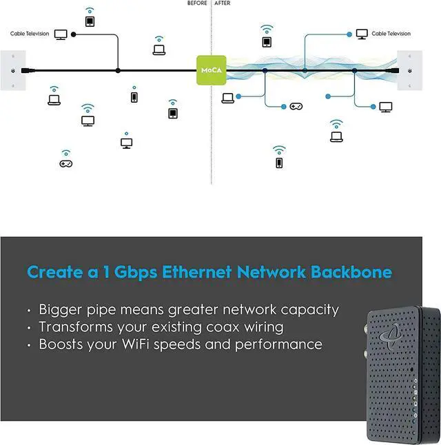 Alt view image 6 of 7 - Hitron Bonded MoCA 2.5 Adapter for Ethernet Over Coax (2-Pack) | 1 Gbps Ethernet, 2.5 Gbps Over existing Coax Cable | Ideal Backbone for Mesh WiFi, Streaming and Gaming | 2 HTEM4 MoCA Adapters in Kit