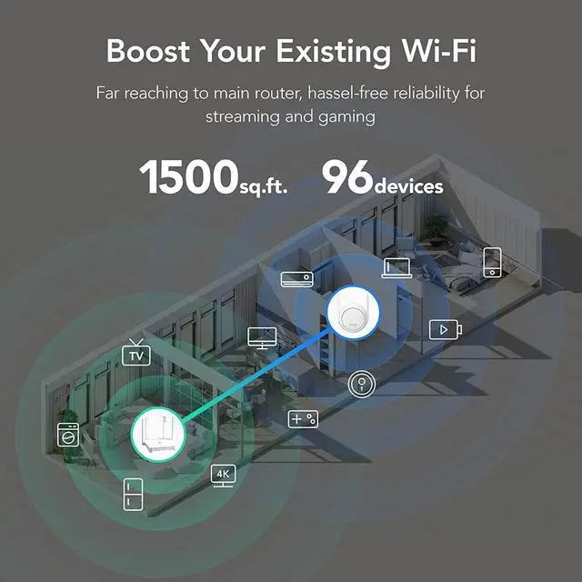 Alt view image 5 of 7 - Reyee WiFi Extender WiFi Booster Signal Repeater for Home, 2 FEM Independent Signal Amplifier Coverage Up to 1500 sq.ft. 96 Devices with Dual-Band Gigabit Signal Extension Repeater, REX 12