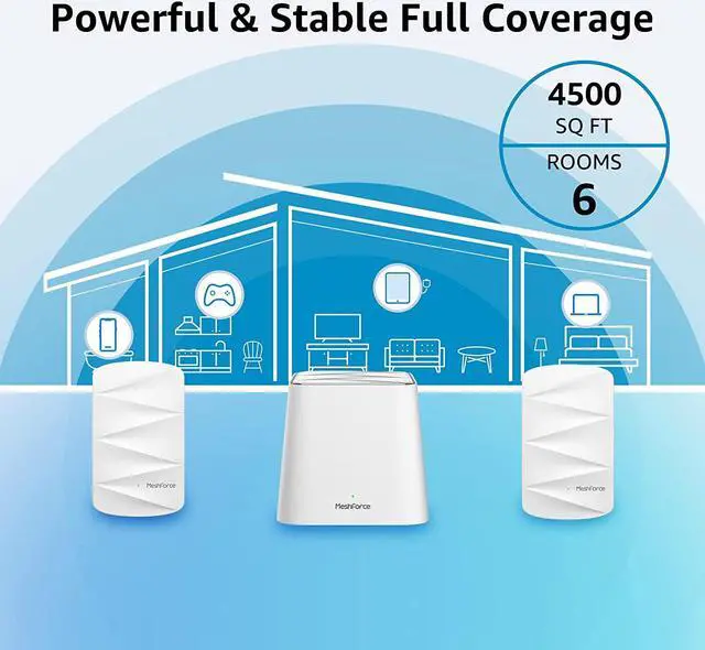 Alt view image 5 of 6 - Meshforce Mesh WiFi System M3 (2023 Model) - Up to 4,500 sq. ft. Whole Home Coverage - Gigabit WiFi Router Replacement - Mesh Router for Wireless Internet (3 Pack)