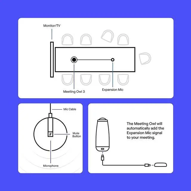Alt view image 5 of 5 - Owl Labs Expansion Mic for Meeting Owl 3 - Extend Audio Reach in Larger Spaces by 8 feet (2.5 Meters) in The Direction of The mic.