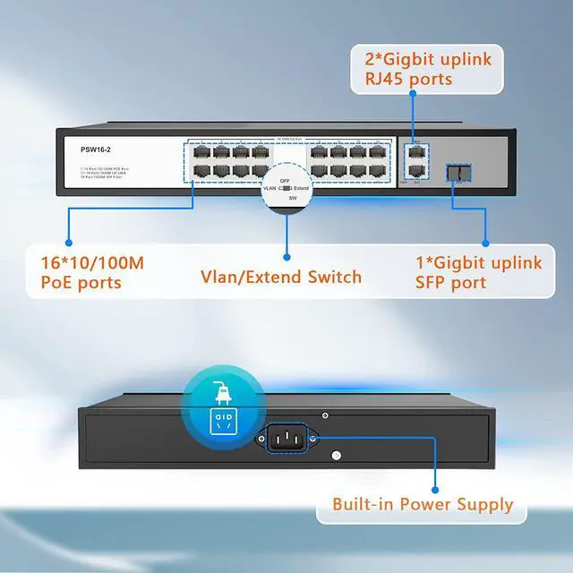 Alt view image 2 of 7 - 16 Port PoE Switch, 16 PoE+ 100Mbps Ports with 2 Gigabit Uplink Ethernet Ports, 1 SFP, Unmanaged Plug and Play, Each Port Up to 30W, High Power 300W, 803.af/at Compliant, Rack Mount