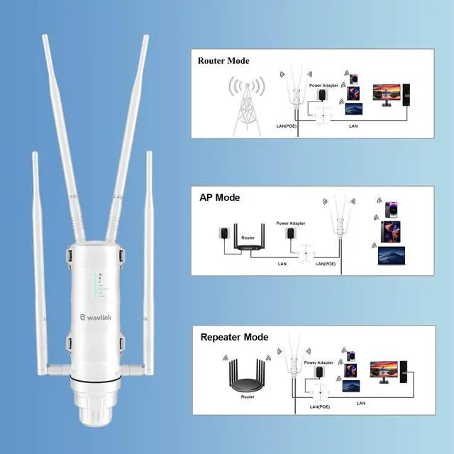 Alt view image 4 of 7 - WAVLINK Outdoor WiFi Extender AC1200 Dual Band 2.4/5.8GHz Long Range WiFi Extender,Weatherproof Outdoor WiFi Range Extender for Backyard with PoE Powered,Support Access Point/Repeater Mode
