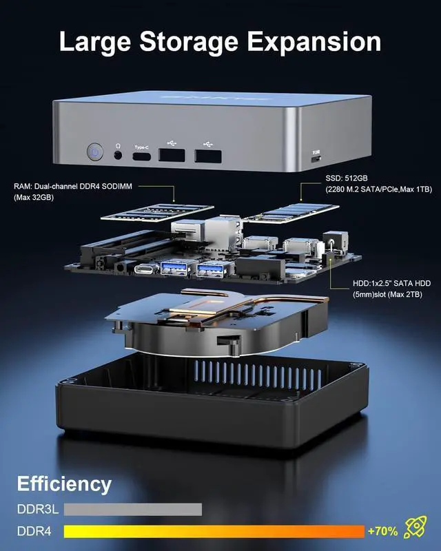 Alt view image 4 of 7 - GMKtec Mini PC Windows 11 Pro, Mini Computer Intel i5-8279U 16GB RAM, 512GB SSD, 4 core 8 Threads 2.4 GHz up to 4.1 GHz, Tiny Desktop Computer, Support 4K UHD, Dual Wi-Fi, BT, Ethernet, HDMI, HTPC