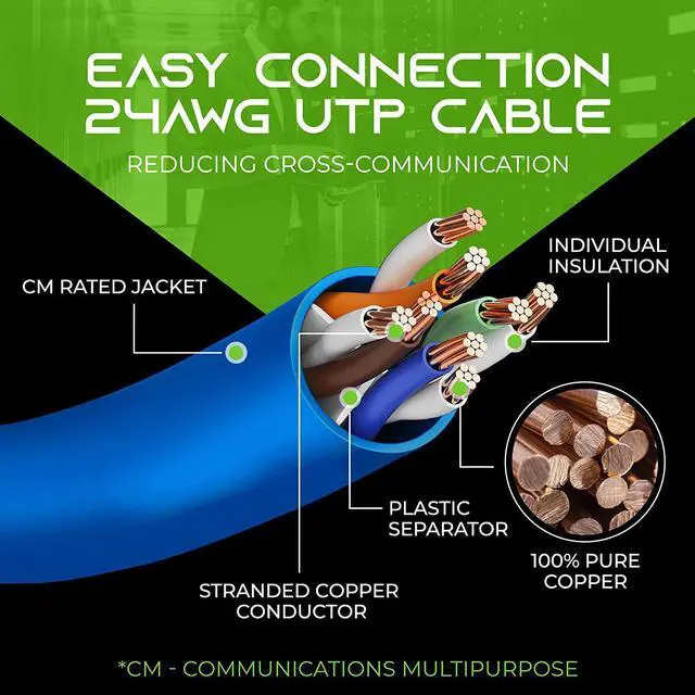 Alt view image 6 of 7 - Cat 6 Ethernet Cable 10 ft (20-Pack) - Cat6 Patch Cable, Cat 6 Patch Cable, Cat6 Cable, Cat 6 Cable, Cat6 Ethernet Cable, Network Cable, Internet Cable - Blue 10 Feet