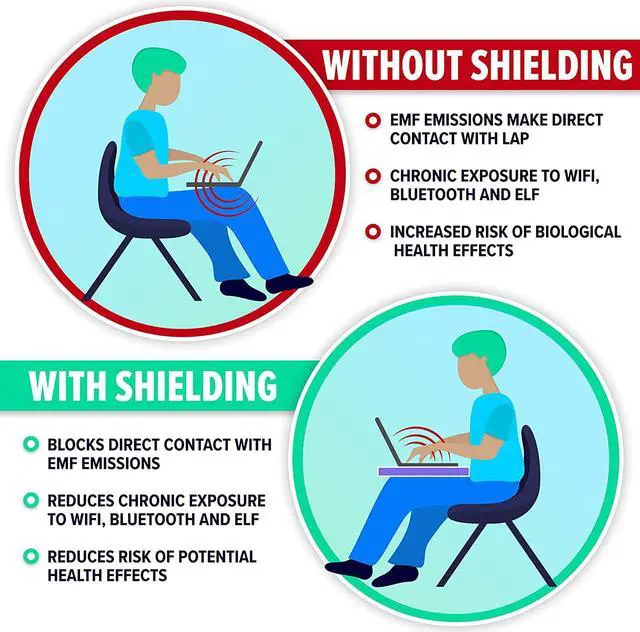 Alt view image 6 of 7 - Laptop EMF Radiation Protection & Heat Shield by DefenderShield - EMF Blocker Lap Pad & 5G Protector Computer Lapdesk Compatible with up to 17" Laptop, Chromebook, MacBook (Black)