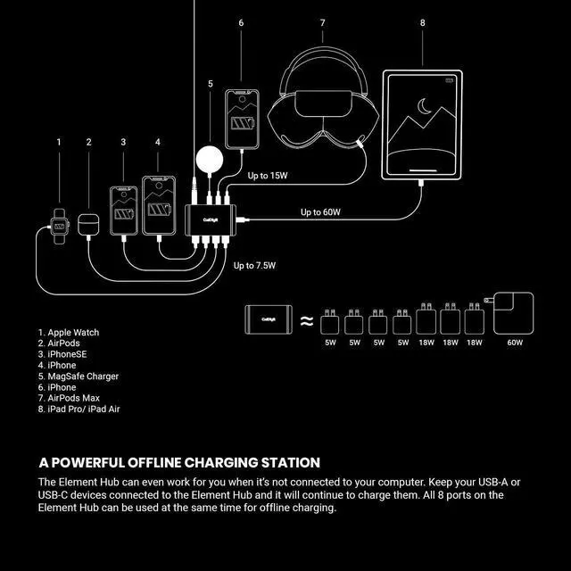 Alt view image 7 of 7 - CalDigit Thunderbolt 4 Element Hub - Universal Multi-Port Hub, 4X Thunderbolt 4/USB4 Ports, 4X USB 3.2 Gen2 10Gb/s Ports, Single display up to 8K or Dual 4K 60Hz Displays, 60W Charging with 0.8m Cable