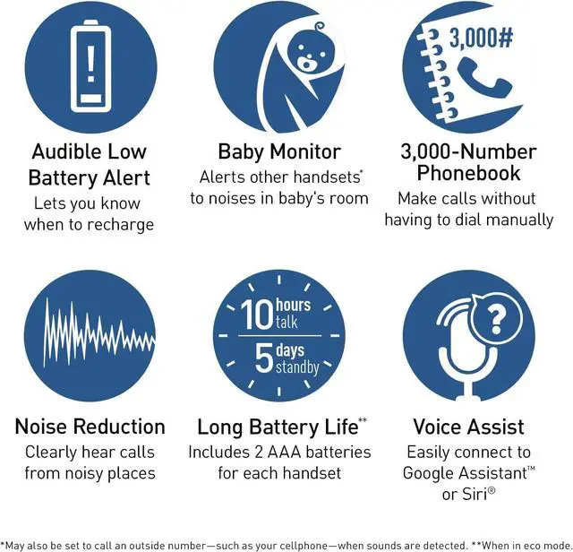 Alt view image 6 of 6 - Panasonic Expandable Cordless Phone System with Link2Cell Bluetooth, Voice Assistant, Answering Machine and Call Blocking - 4 Cordless Handsets - KX-TGD664M (Metallic Black)
