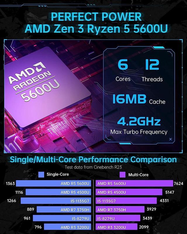 NiPoGi AM16 Mini PC AMD Ryzen 5 PRO 5675U(batte 5500U/5560U/5600U