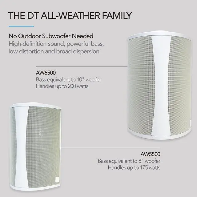 Alt view image 3 of 5 - AW6500 Outdoor Speaker 6.5-inch Woofer 200 Watts - Single (White)