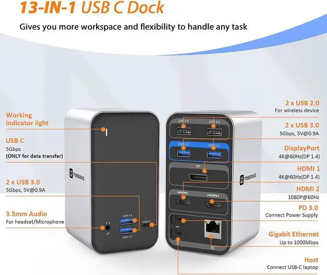 Alt view image 7 of 7 - Powered USB C Docking Station Dual Monitor, Laptop Docking Station with Power Delivery, 2 HDMI, DisplayPort, 7 USB, Gigabit Ethernet, Audio, USB-C Dock for Laptop Dell/HP/Surface