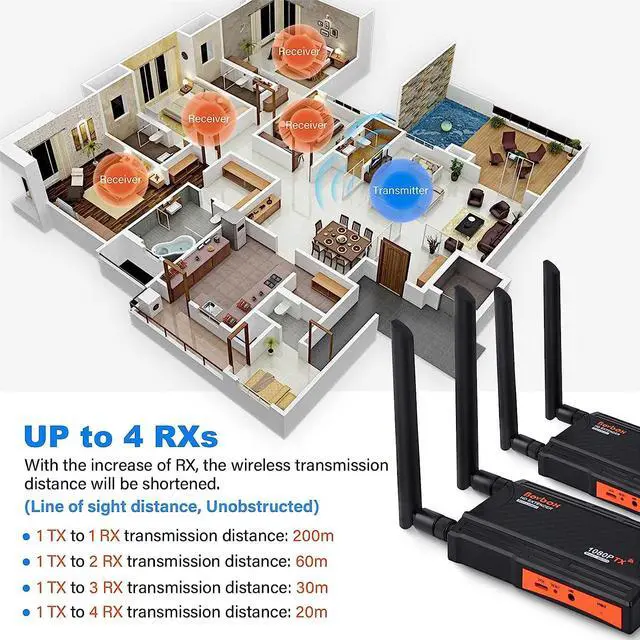Alt view image 6 of 7 - Wireless HDMI Extender Kit, Supports 1080P Full HD 200m (656ft) Wireless HDMI Transmitter and Receiver with HDMI Loop-Out and IR Remote Control for DSLR Camera Projector Laptop Church Home Office