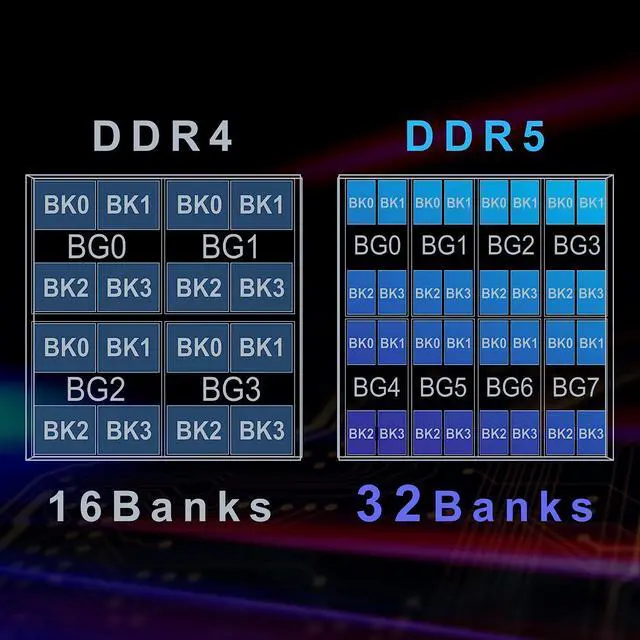 Alt view image 3 of 4 - TEAMGROUP Elite DDR5 32GB 5200MHz (PC5-41600) CL42 Non-ECC Unbuffered 1.1V UDIMM 288 Pin PC Computer Desktop Memory Module Ram Upgrade - TED532G5200C4201
