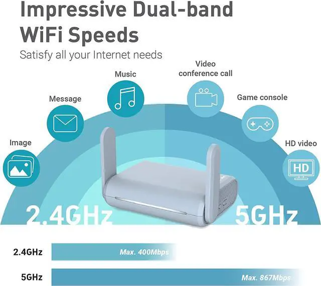 Alt view image 2 of 7 - GL-MT1300 (Beryl) VPN Wireless Little Travel Router  Connect to Hotel WiFi & Captive Portal, USB 3.0, 3 Gigabit Ports, Range Extender, Assess Point, Pocket-Sized, MicroSD Slot, Easy to Setup