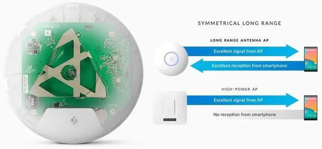 Alt view image 7 of 7 - Ubiquiti Unifi Ap-AC Long Range - Wireless Access Point - 802.11 B/A/G/n/AC (UAP-AC-LR-US),White