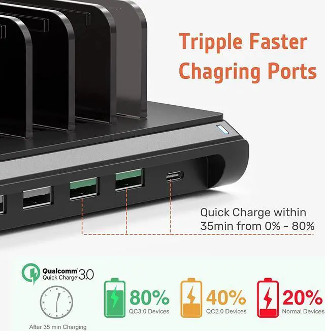 Alt view image 2 of 7 - USB Charging Station, Fast 120W 10 Port Phone Tablet Charging Station for Multiple Devices with Type C/2 QC 3.0 Port for iPad/iPhone/Galaxy/Kindle/Fire, Devices Organizer, UL Certified, Black