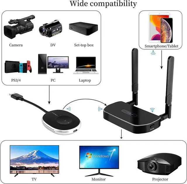 Alt view image 2 of 7 - Wireless HDMI Transmitter and Receiver 4K Kit, 165FT/50M Full HD 4K Wireless Presentation Equipment HDMI Adapter, Plug and Play Streaming Media. Laptop, Dongle, PC,PS4, Smart Phone to HDTV/Projector