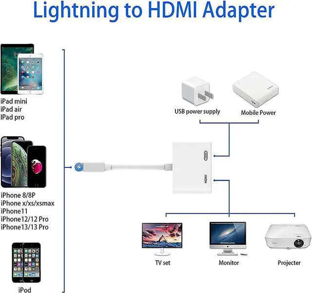 Alt view image 4 of 7 - Lightning to HDMI Adapter [Apple MFi Certified], No Power Needed 1080P Screen Converter with Lightning Charging Port, iPhone to HDMI Adapter Compatible with iOS Devices for Projector/Monitor/TV