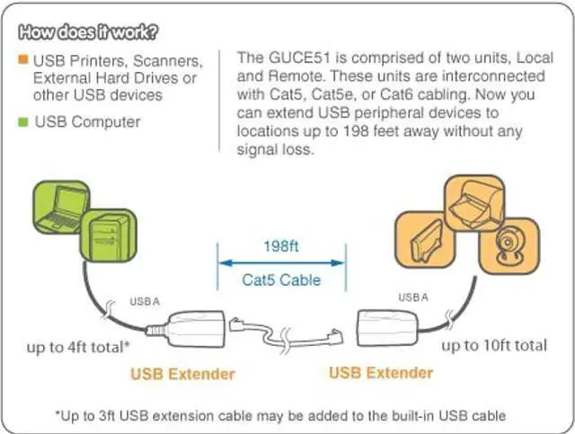 Alt view image 2 of 2 - IOGEAR USB 2.0 198FTt Ethernet Extender - Cat5e/Cat6/CAT7 - TAA Compliant - No Software Required - Compatible for Win/Mac - GUCE51