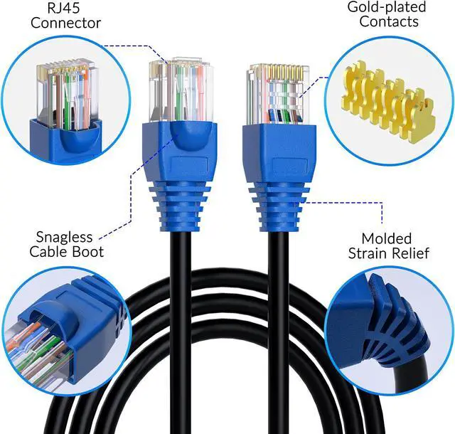 Alt view image 2 of 5 - Cat5e Outdoor Ethernet Cable 200 Feet, Cat 5e Heavy Duty Internet Network LAN Cable, More Flexible Than Cat 6, Waterproof, PVC & LLDPE UV Double Jackets for in Wall, Direct Burial, Router, POE, Indoor