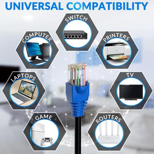 Alt view image 5 of 5 - Cat5e Outdoor Ethernet Cable 200 Feet, Cat 5e Heavy Duty Internet Network LAN Cable, More Flexible Than Cat 6, Waterproof, PVC & LLDPE UV Double Jackets for in Wall, Direct Burial, Router, POE, Indoor