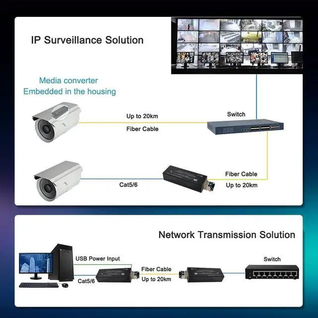 Alt view image 5 of 5 - StarRoute Elenzk Micro Gigabit Fiber Media Converter, 10/100/1000Mbps Ethernet to SFP, 1310nm SM 20km, DC 5V USB-C Powered, Ultra Compact