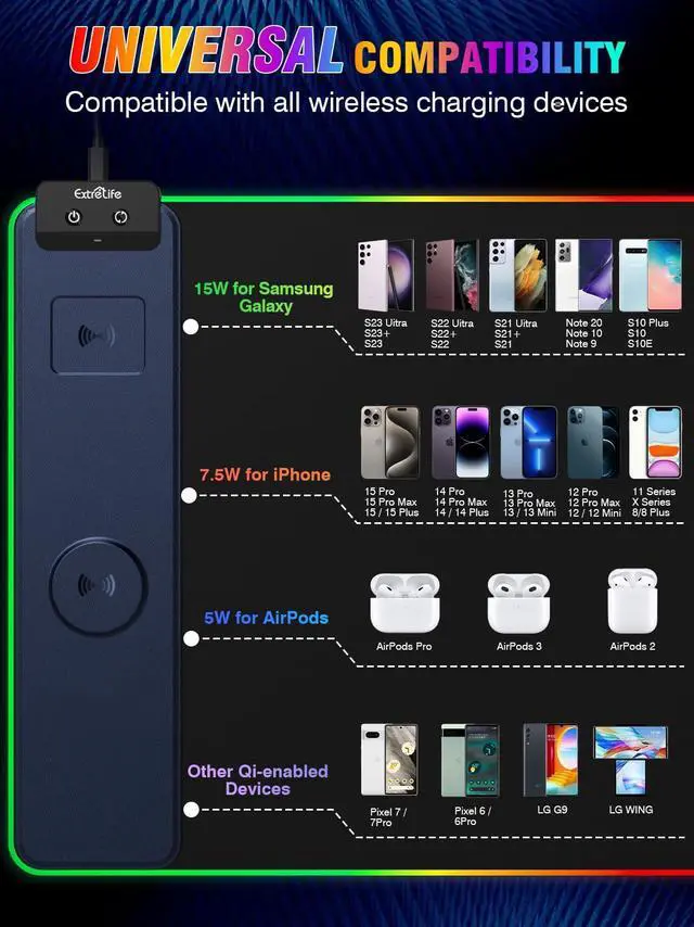 Alt view image 5 of 5 - RGB Gaming Mouse Pad with 15W Wireless Charging, LED Mouse Pad with Dual Wireless Charger for iPhone/Airpods, 31.5"x15.7" XXL Large Desk Mat, 13 Light Modes, Magnetic Charging, Non Slip Base, Blue