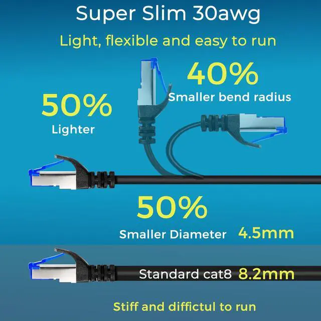 Alt view image 4 of 5 - Rapink Patch Cables Cat8 3ft 24 Pack Slim, Cat8 Ethernet Patch Cable 40G Support, Snagless Cat 8 Patch Cable for Patch Panel to Switch, Flexiable Cat 8 Ethernet Cable Datacenter with Gold Plated