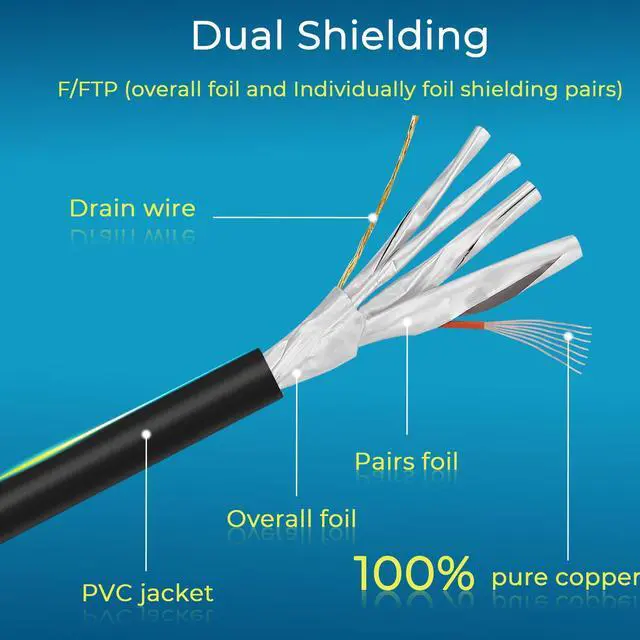 Alt view image 5 of 5 - Rapink Patch Cables Cat8 3ft 24 Pack Slim, Cat8 Ethernet Patch Cable 40G Support, Snagless Cat 8 Patch Cable for Patch Panel to Switch, Flexiable Cat 8 Ethernet Cable Datacenter with Gold Plated