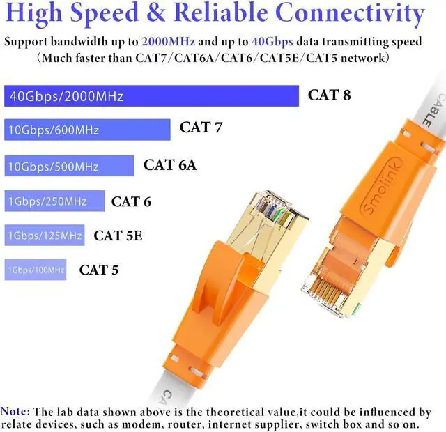 Alt view image 2 of 5 - Cat 8 Ethernet Cable 100 Ft,High Speed Flat Internet Network LAN Cable,Faster Than Cat7/Cat6/Cat5 Network,Long Durable Patch Cord with Gold Plated RJ45 Connector for Xbox,PS4,Router, Modem-White