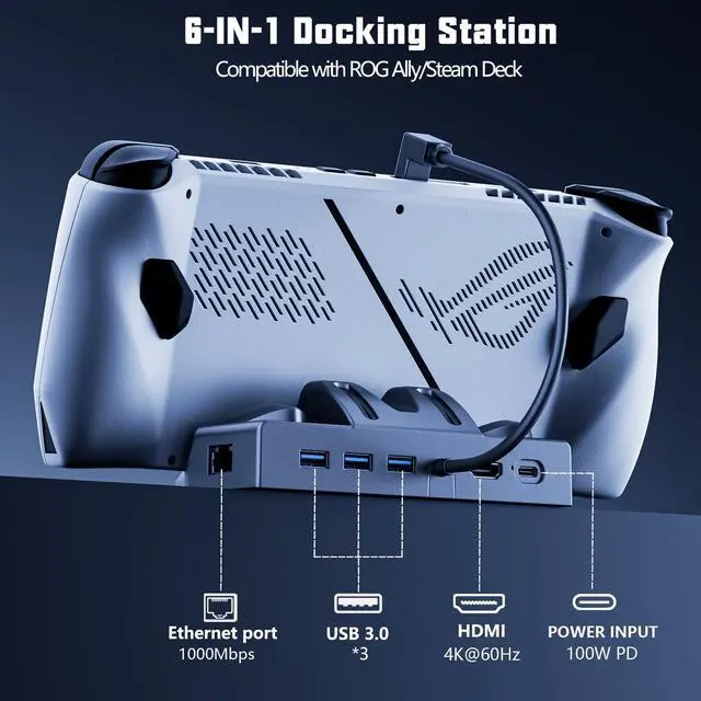 Alt view image 2 of 5 - Kstkry Docking Station for ROG Ally/Steam Deck/Lenovo Legion Go,6-in-1 Dock with HDMI 2.0 4K@60Hz Gigabit Ethernet 3 USB-A and USB-C 3.0 Charging Compatible with ROG Ally/Steam Deck/Lenovo Legion Go