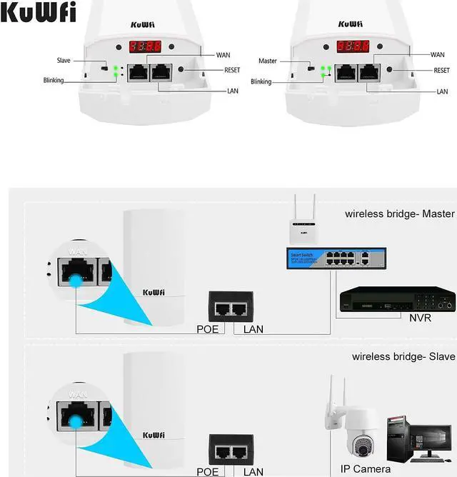 Alt view image 2 of 5 - KuWFi 2-Pack 300Mbps Wireless Bridge, Outdoor CPE WiFi Kit Point to Point Wireless Access Point 2.4G Internet Bridge 1KM Transmission Distance Solution for PTP/PTMP(Pre-Program)
