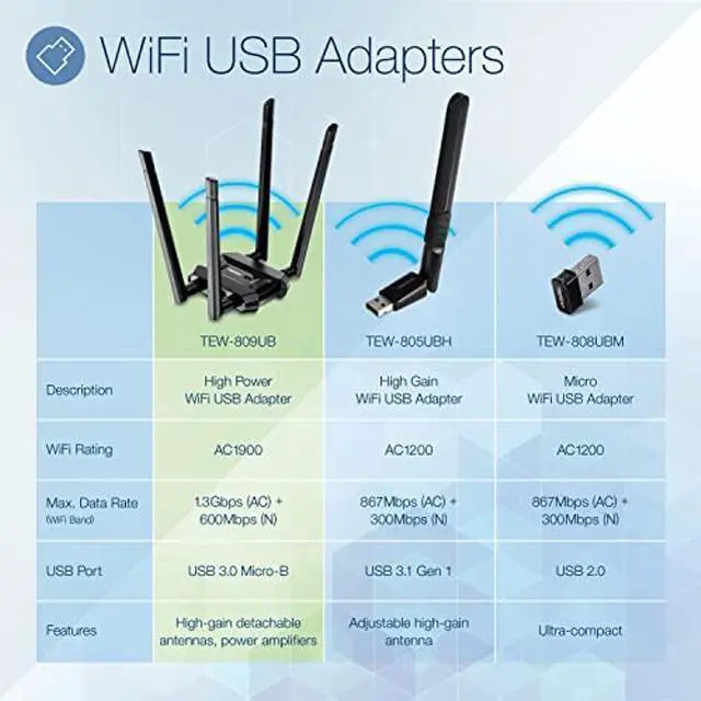 Alt view image 2 of 5 - TRENDnet AC1900 High Power Dual Band Wireless USB Adapter, TEW-809UB, Stream 4K HD Video, Windows-Mac OS Compatible, USB 3.0 to USB Type A, Black (Pack of 1)