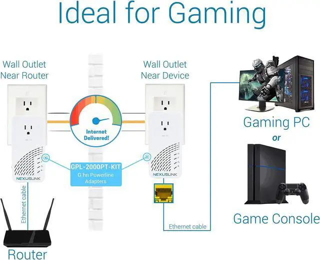 Alt view image 2 of 5 - Nexuslink Wave 2 G.hn Powerline Adapter | Pass-Through Outlet | 2000 Mbps I 2-Unit Kit I (GPL-2000PT-KIT)