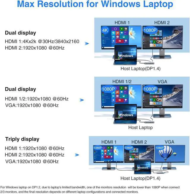 Alt view image 3 of 5 - 3 in 1 USB C to HDMI Multiport Adapter with 4K HDMI Output & 14 in 1 USB C Docking Station Dual Monitor for Dell/HP/Lenovo/Surface Laptop with 2hdmi vga