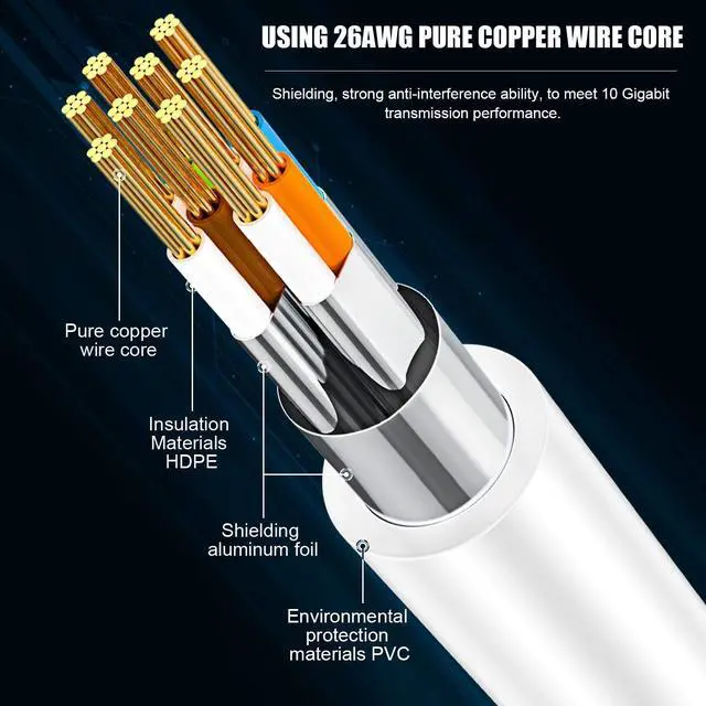 Alt view image 3 of 5 - Cat8 Ethernet Cable 100ft,Internet Network Long LAN Cable,High Speed Indoor and Outdoor Shielded 100 Feet Patch Cable 2000MHz 40Gbps with Gold Plated RJ45 for Gaming/Xbox/Modem/Router-White