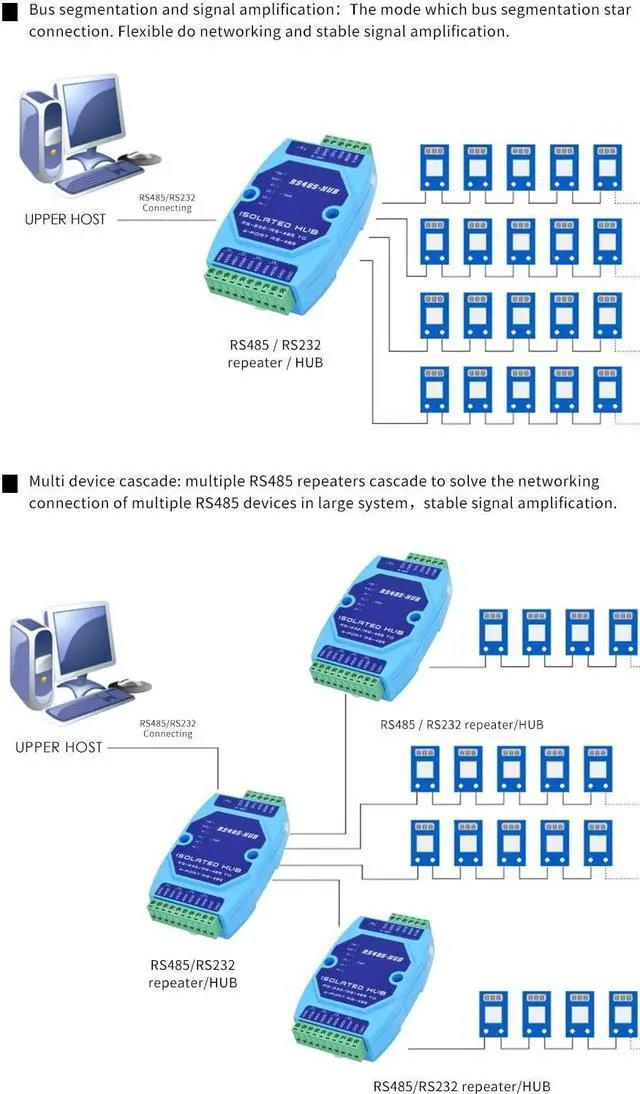 Alt view image 2 of 5 - ATNEDCVH RS232 RS485 to 4 Ports RS485 Repeater Optical Isolator Industrial Grade, RS485 hub 4 in 1 Out Signal Amplifier Anti-Interference (Blue)