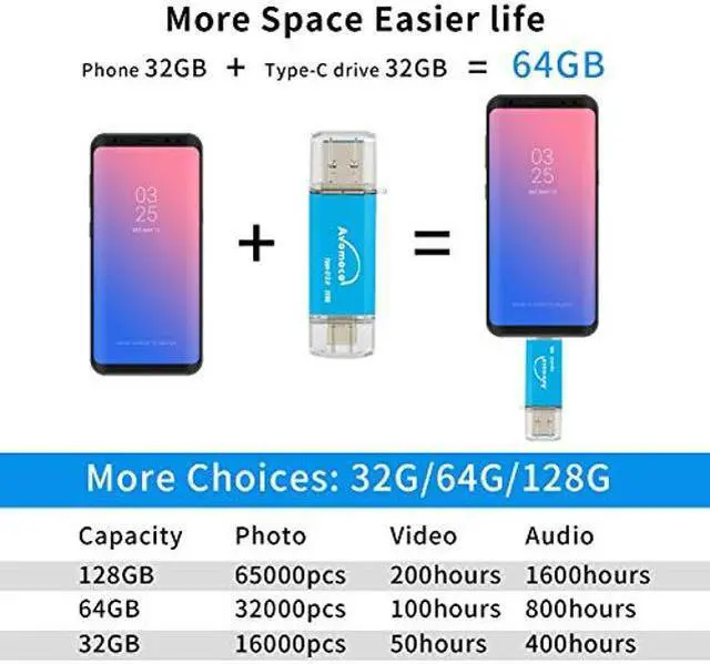 Alt view image 3 of 5 - AVOMOCO USB 3.1 512GB Type C Dual High Speed Photo Backup Stick for Cell Phones with USB C Port,Tablet,Photo Memory Drive for Galaxy,LG,Google,Moto..