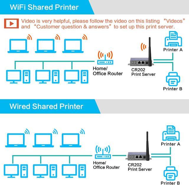 Alt view image 3 of 5 - CHEECENT Wireless Print Server for USB Printer (NOT Plug&Play), 2 Port USB Print Server, Convert Wired Printer to Wireless WiFi Ethernet Networking - Windows Mac Linux Compliant - CR202