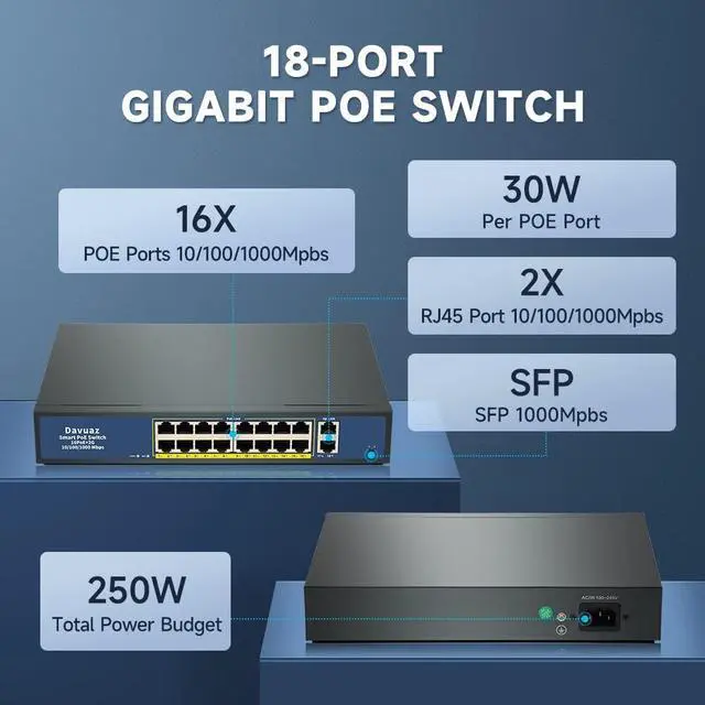 Alt view image 2 of 5 - Davuaz Gigabit PoE Switch 2025 with 16 POE+ Port and 2 Gigabit Uplink Port, IEEE802.3af/at Compliant, Up to 250W, Metal Design, Unmanaged Power Over Ethernet Switch, Plug and Play Network Switch