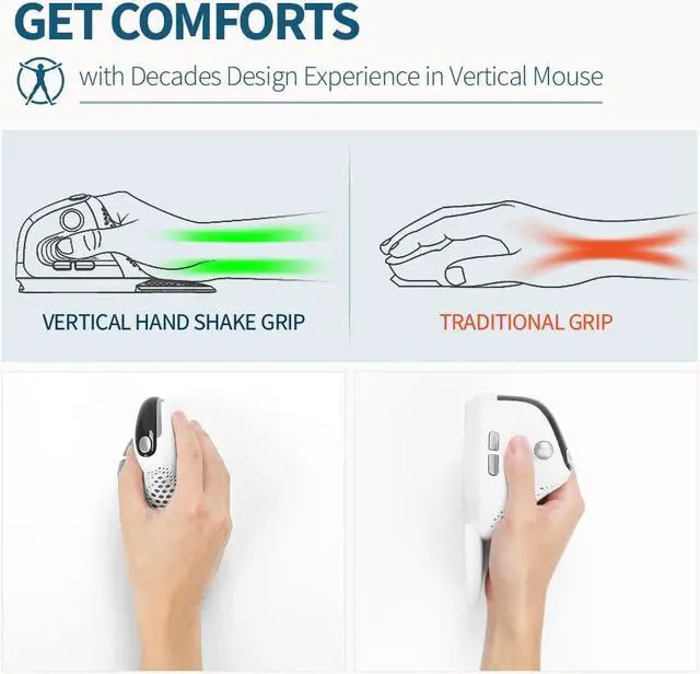 Alt view image 4 of 5 - DeLUX Seeker Wireless Ergonomic Vertical Mouse with OLED Screen, BT and USB Receiver, Connect with Up to 4 Devices, Thumb Wheel, 4000DPI, Programmable Rechargeable Optical Mouse(M618XSD-White)